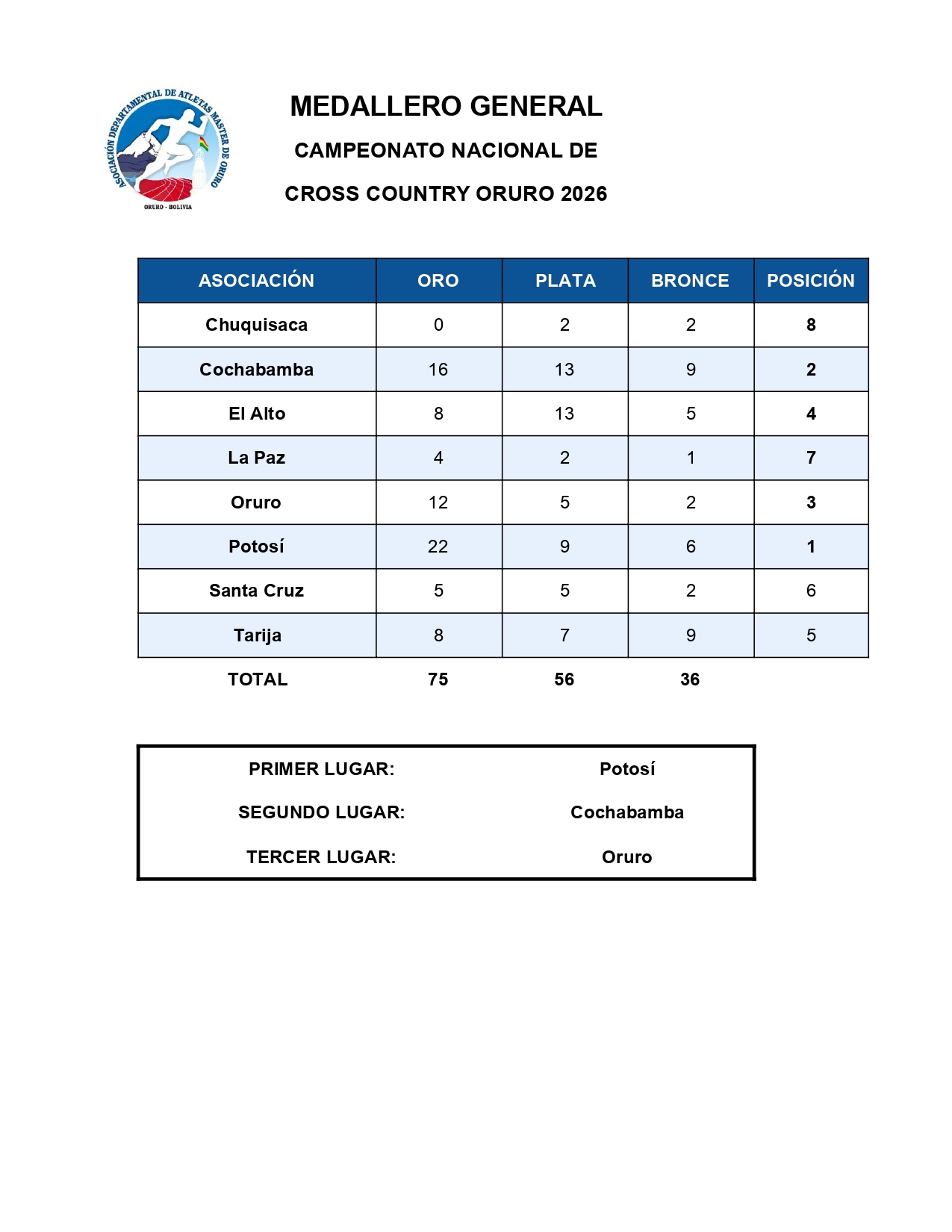 Cross Country Oruro 2026_page-0001