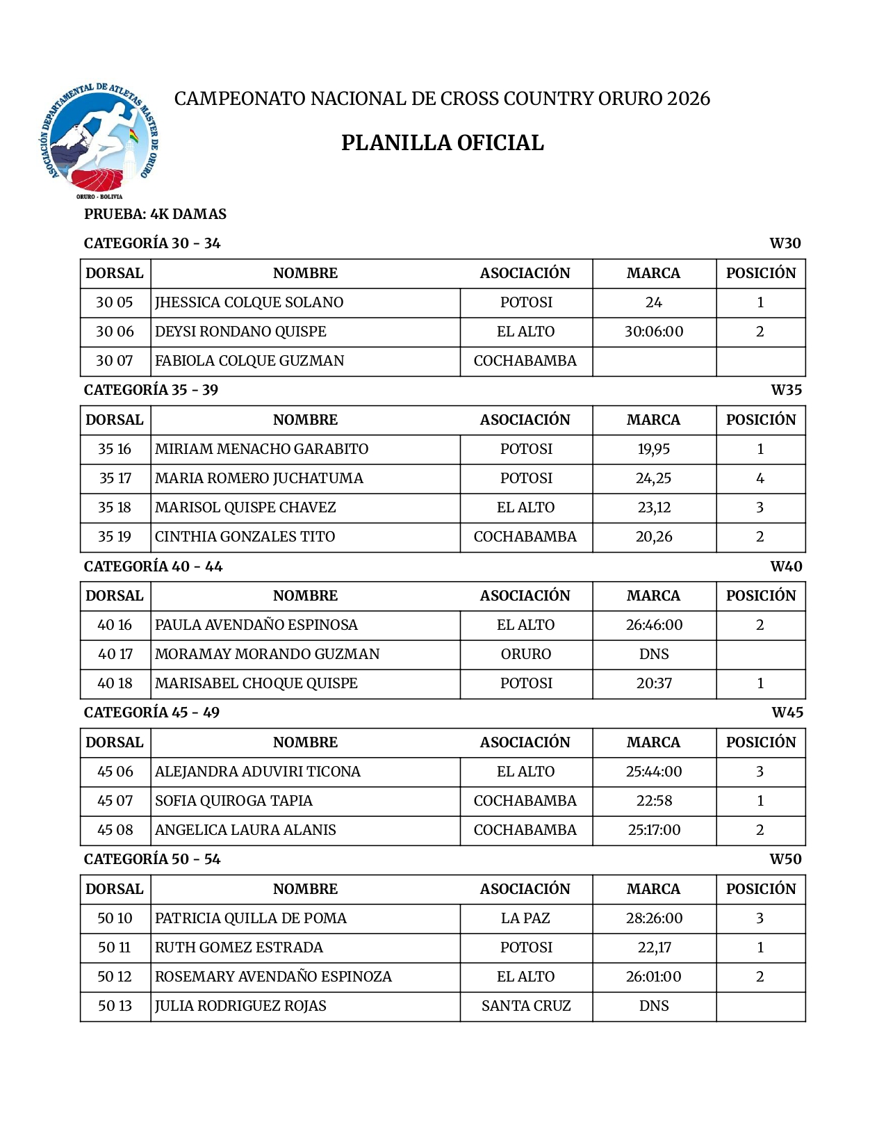 Cross Country Oruro 2026_page-0006