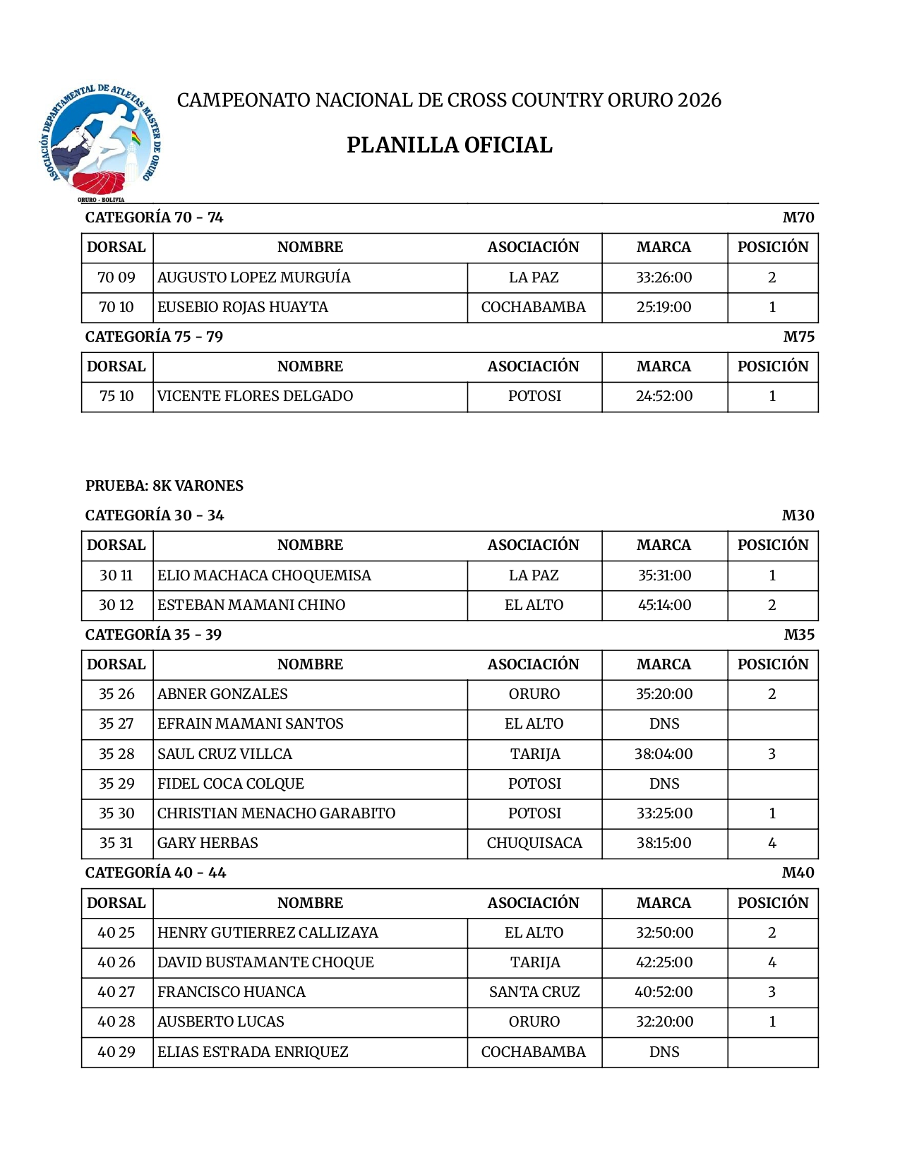 Cross Country Oruro 2026_page-0014