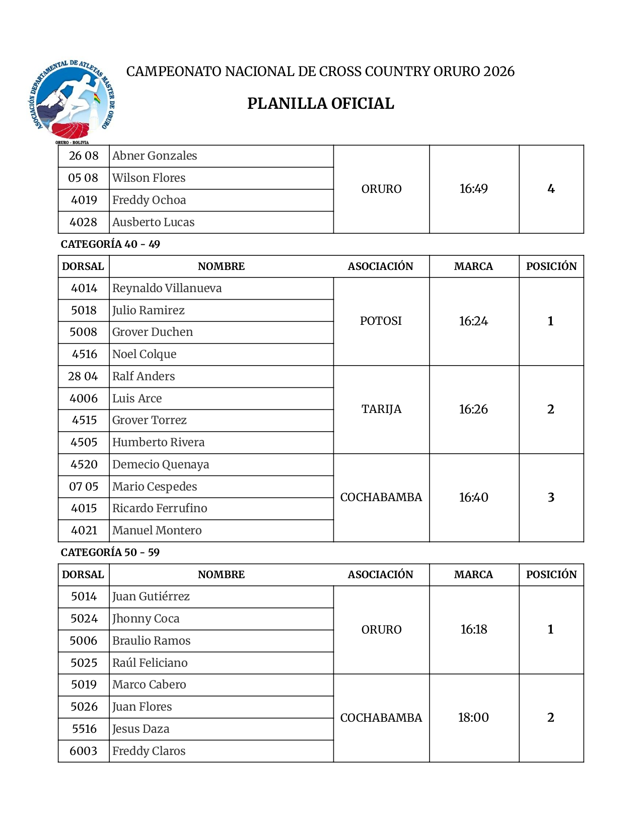 Cross Country Oruro 2026_page-0019