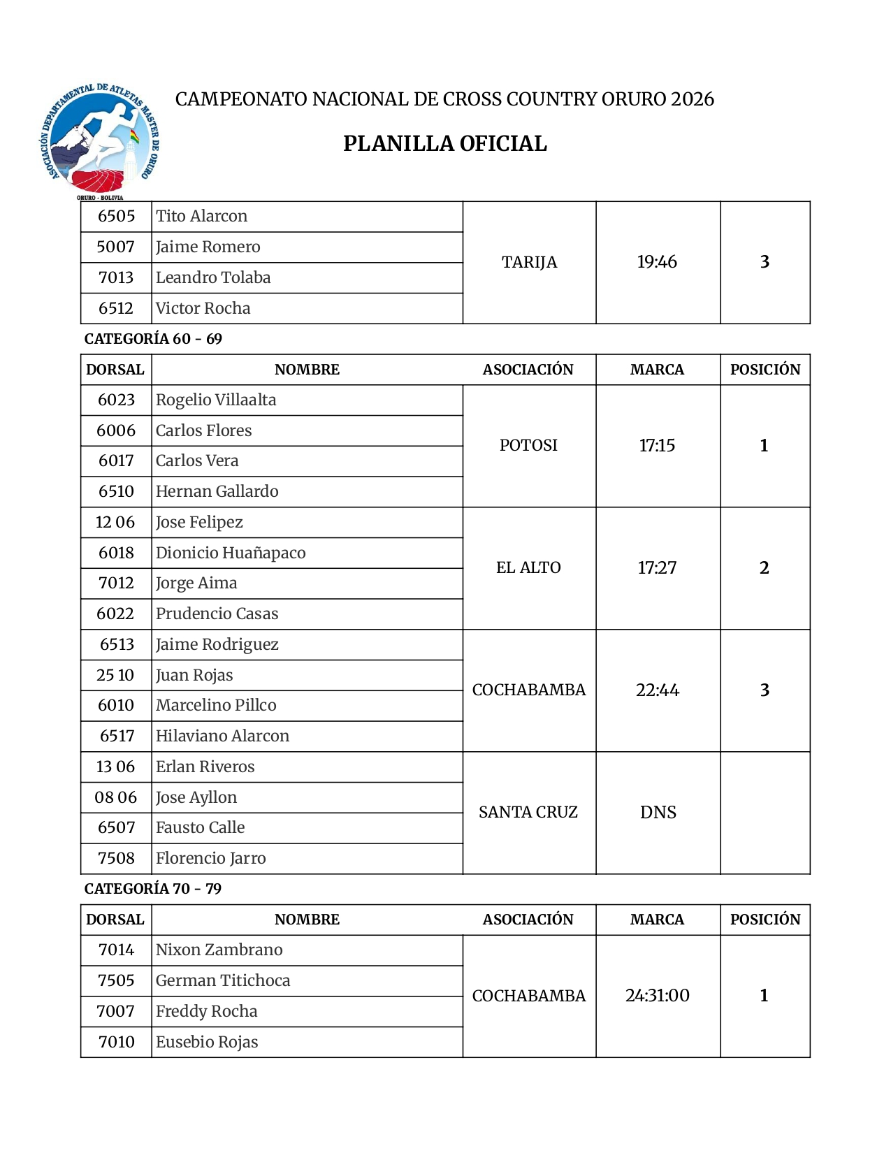Cross Country Oruro 2026_page-0020