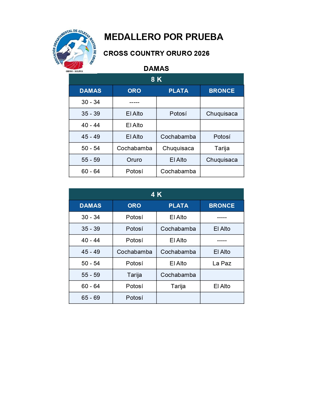 Cross Country Oruro 2026_page-0022