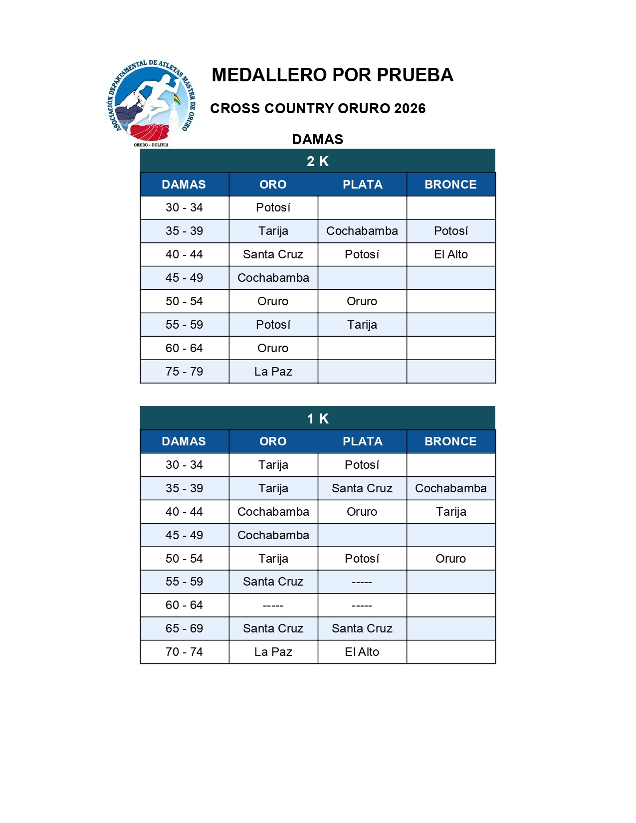 Cross Country Oruro 2026_page-0023