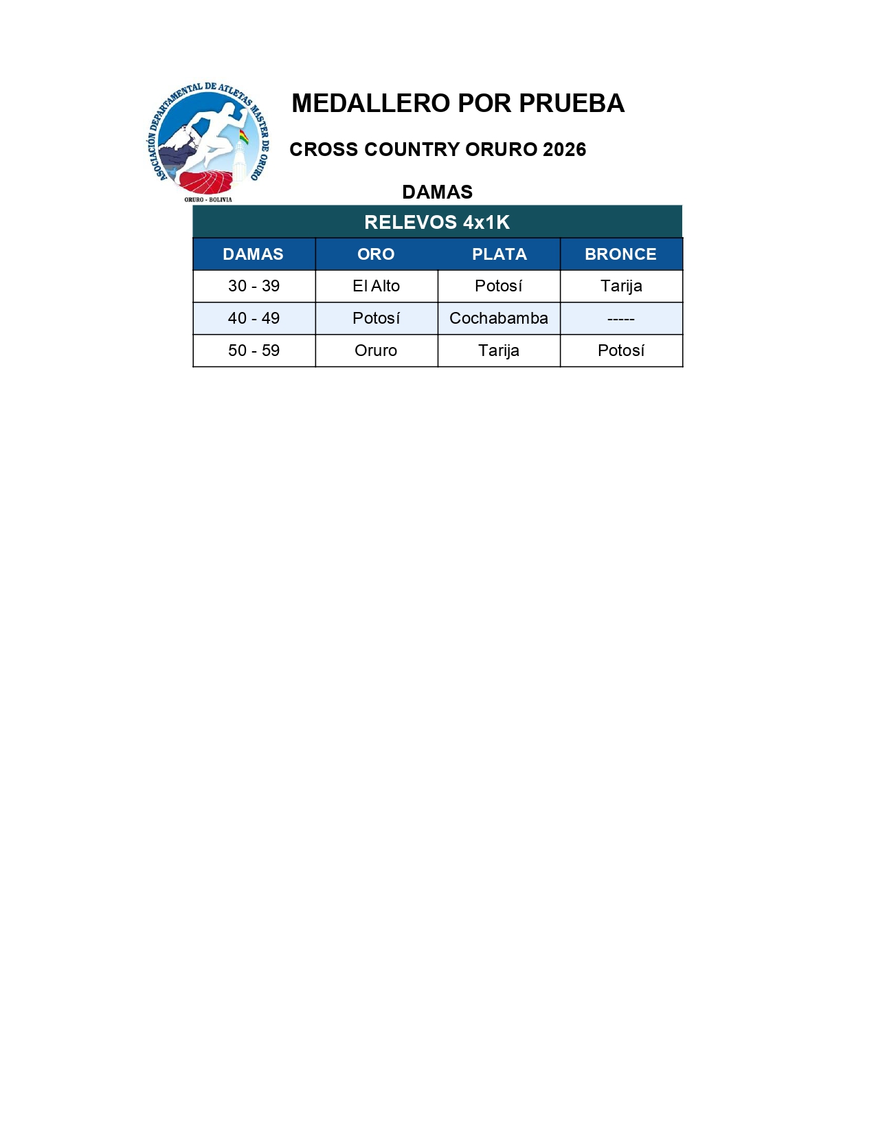 Cross Country Oruro 2026_page-0024
