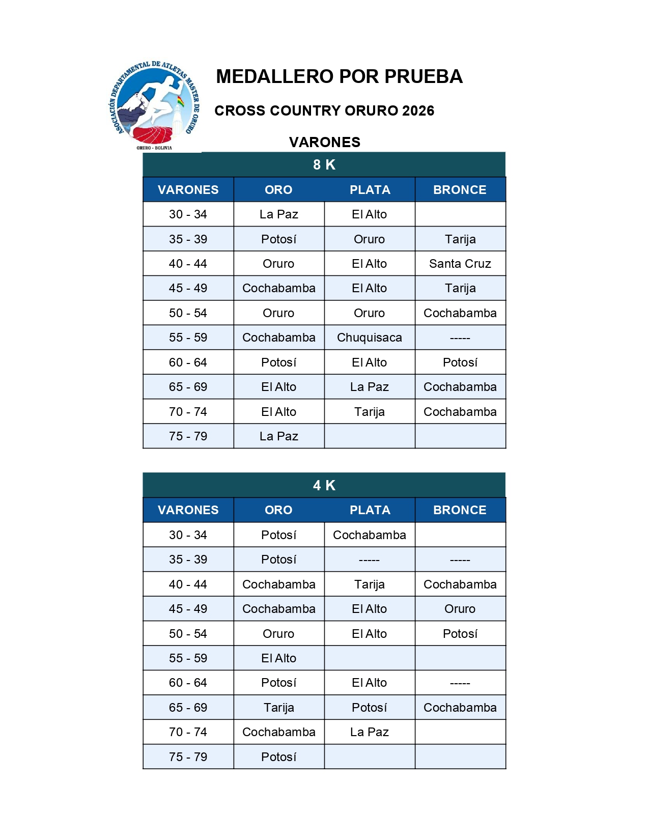 Cross Country Oruro 2026_page-0025