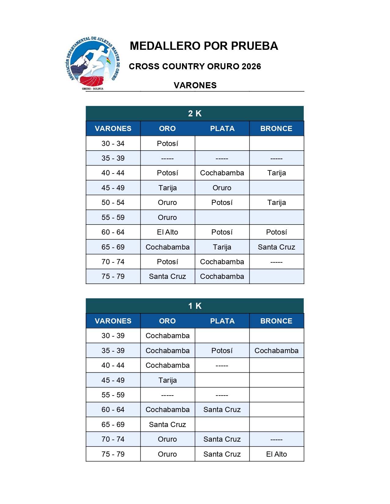 Cross Country Oruro 2026_page-0026