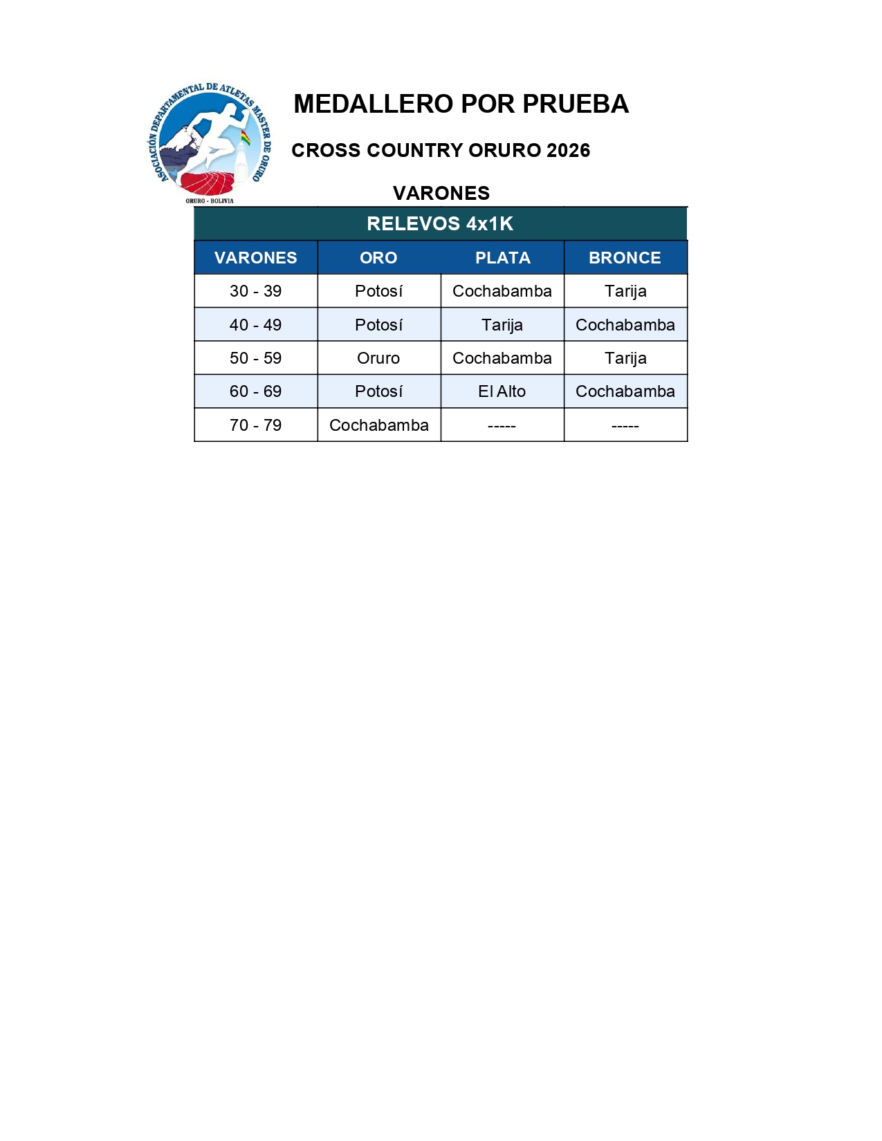 Cross Country Oruro 2026_page-0027